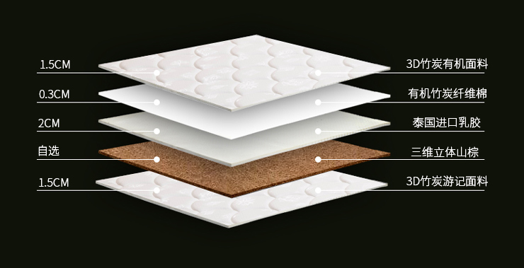 尚禹宿舍棕垫结构